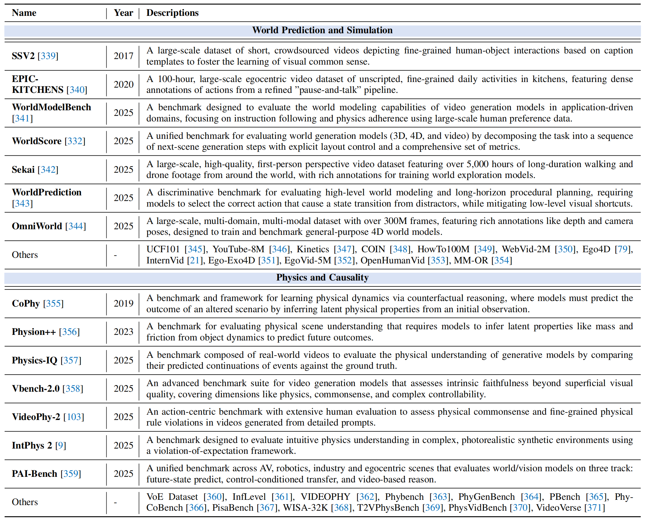 General-purpose world modeling datasets and benchmarks